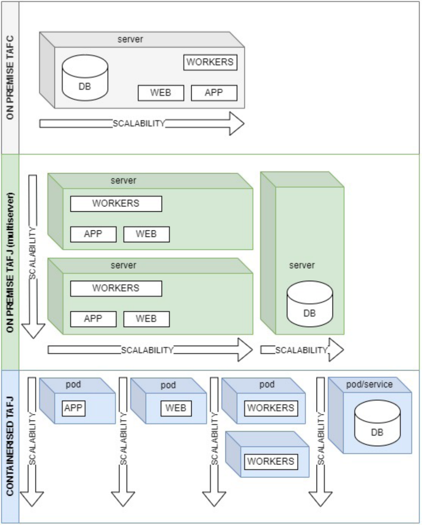 Source: Raiffeisen Tech internal materials