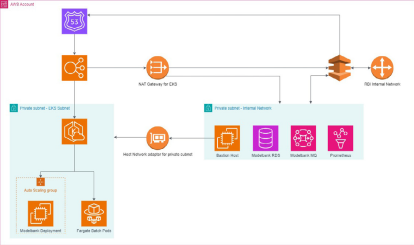 Source: Proprietary materials of Raiffeisen Tech