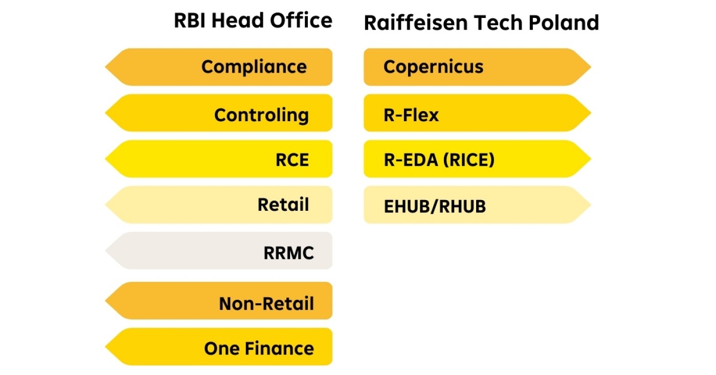 Infografika na Tech Bloga - 1